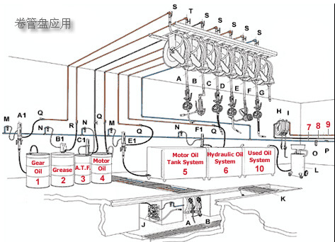 供应7011系列压缩空气卷管器、空气卷管盘，气毂，自动卷管器，软管盘