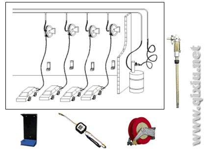 centric lube-provided system,lubrication system